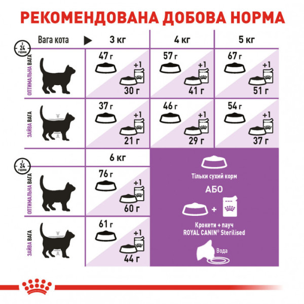 Корм для дорослих стерилізованих котів ROYAL CANIN STERILISED 4 кг + 5 л catsan в подарунок!