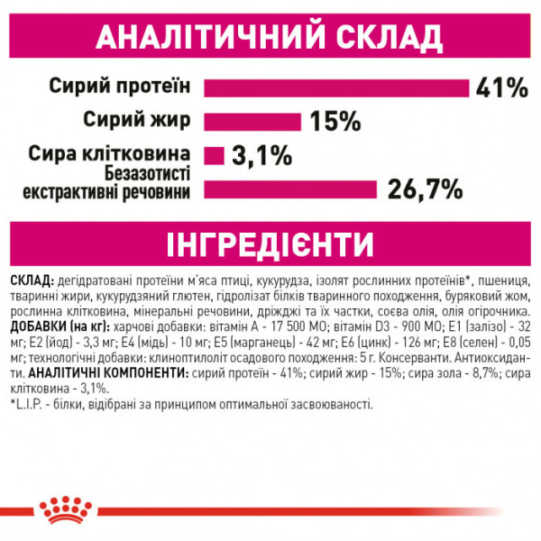 Корм для котів ROYAL CANIN EXIGENT PROTEIN 2 кг