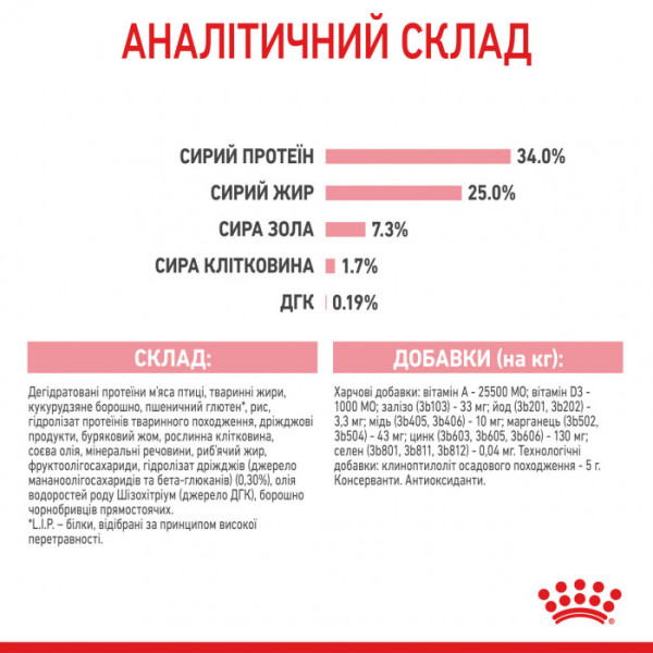 Корм для новонароджених кошенят і кішок ROYAL CANIN MOTHER&BABYCAT 400 г