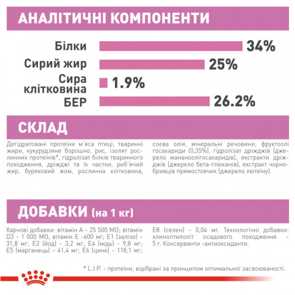 Корм для новонароджених кошенят та кішок ROYAL CANIN MOTHER&BABYCAT 2 кг