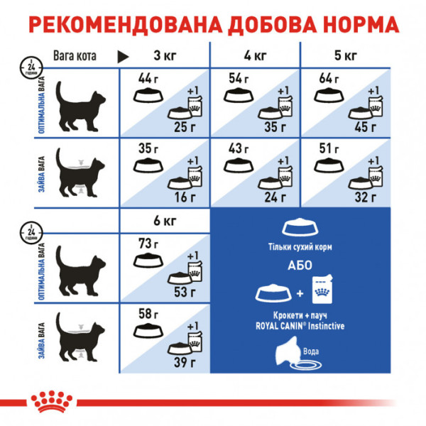 Корм для домашніх котів ROYAL CANIN INDOOR LONGHAIR 0,4 кг