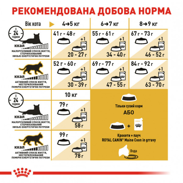 Корм для дорослих котів ROYAL CANIN MAINECOON ADULT 10 кг