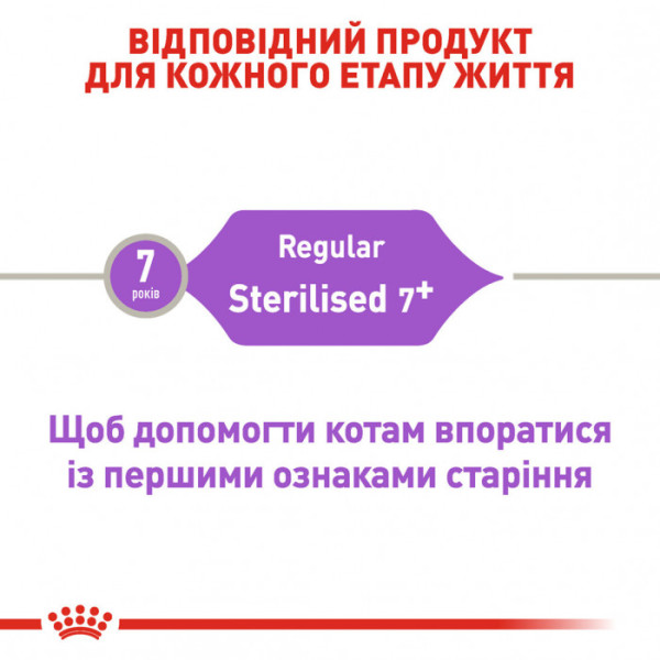 Корм для дорослих стерилізованих котів ROYAL CANIN STERILISED 7+ 400 г
