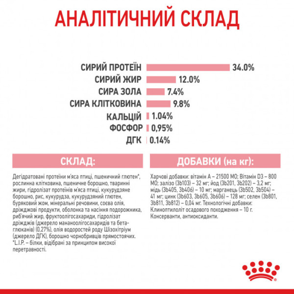 Корм для стерилізованих кошенят ROYAL CANIN KITTEN STERILISED 400 г