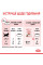 Корм для стерилізованих кошенят ROYAL CANIN KITTEN STERILISED 2 кг