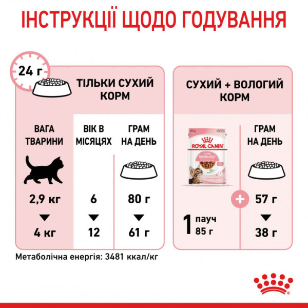 Корм для стерилізованих кошенят ROYAL CANIN KITTEN STERILISED 2 кг