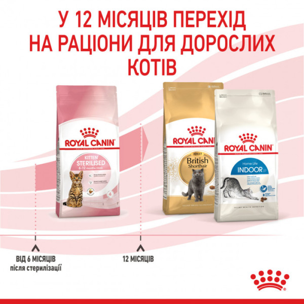 Корм для стерилізованих кошенят ROYAL CANIN KITTEN STERILISED 2 кг