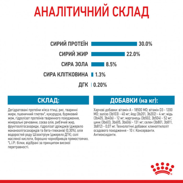 Корм для новонароджених собак ROYAL CANIN MINI STARTER 1 кг