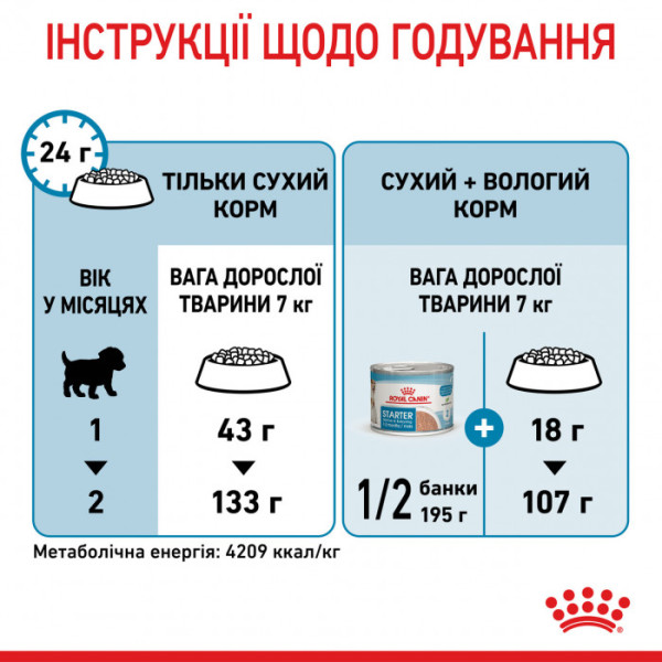 Корм для новонароджених собак ROYAL CANIN MINI STARTER 1 кг