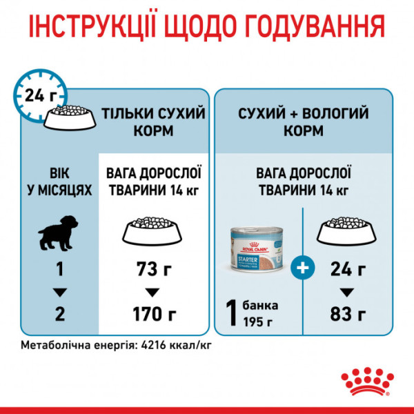 Корм для новонароджених собак ROYAL CANIN MEDIUM STARTER 1 кг