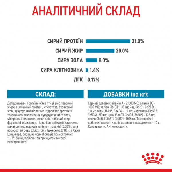 Корм для цуценят ROYAL CANIN MINI PUPPY 800 г