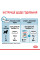 Корм для цуценят ROYAL CANIN MINI PUPPY 2 кг +контейнер!