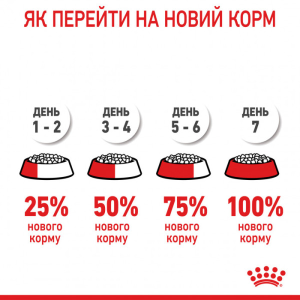 Корм для цуценят ROYAL CANIN MINI PUPPY 8 кг + 1 таблетка Бравекто 4,5-10 кг в подарунок!