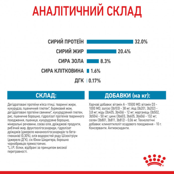 Корм для цуценят ROYAL CANIN MEDIUM PUPPY 1 кг