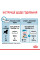 Корм для цуценят ROYAL CANIN MEDIUM PUPPY 4 кг+контейнер!