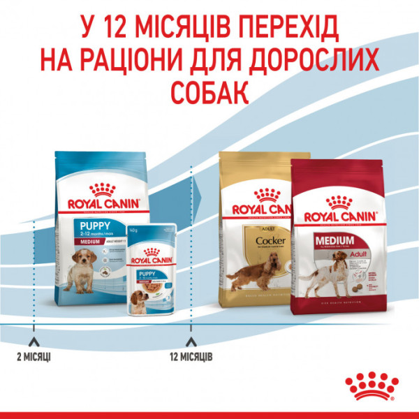 Корм для цуценят ROYAL CANIN MEDIUM PUPPY 15 кг + 1 таблетка Бравекто 10-20 кг в подарунок!