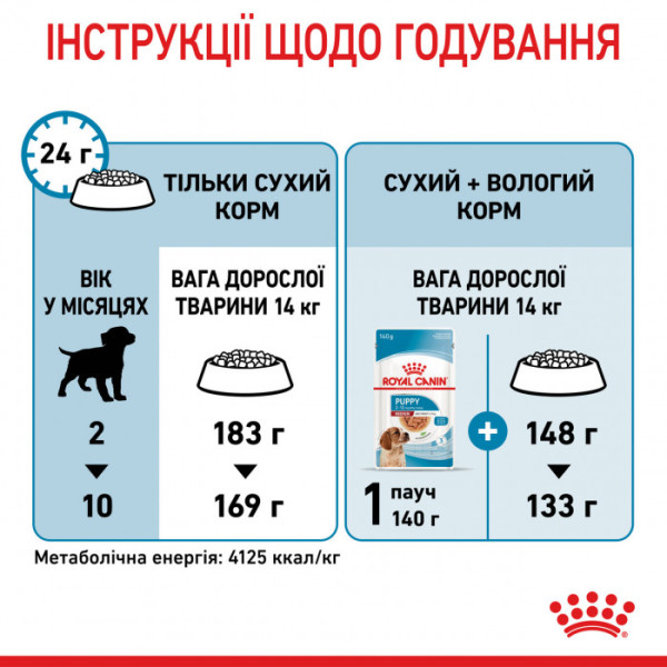 Корм для цуценят ROYAL CANIN MEDIUM PUPPY 15 кг + 1 таблетка Бравекто 10-20 кг в подарунок!
