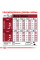 Корм для дорослих собак ROYAL CANIN MEDIUM ADULT 15 кг + 1 таблетка Бравекто 10-20 кг в подарунок!
