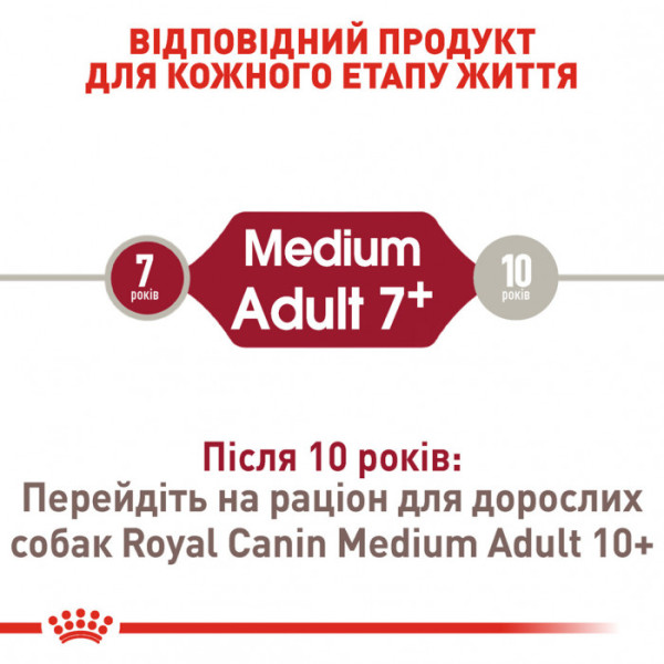 Корм для дорослих собак ROYAL CANIN MEDIUM ADULT 7+ 15 кг