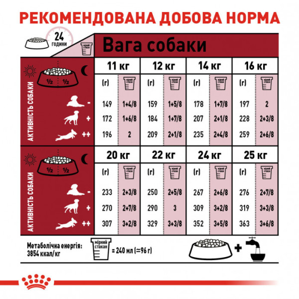 Корм для дорослих собак ROYAL CANIN MEDIUM ADULT 7+ 15 кг