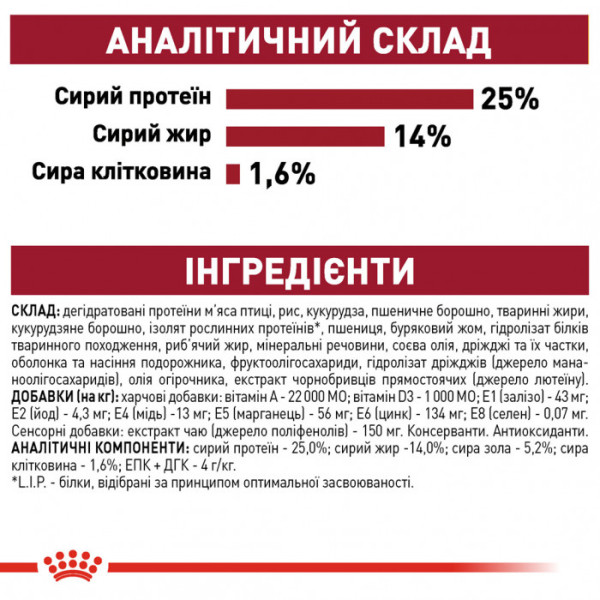 Корм для дорослих собак ROYAL CANIN MEDIUM ADULT 7+ 15 кг