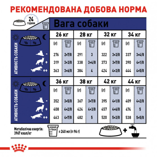 Корм для дорослих собак ROYAL CANIN MAXI ADULT 15 кг + 1 таблетка Бравекто 20-40 кг в подарунок!
