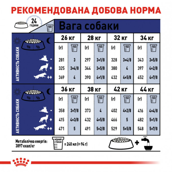 Корм для дорослих собак ROYAL CANIN MAXI ADULT 5+ 15 кг