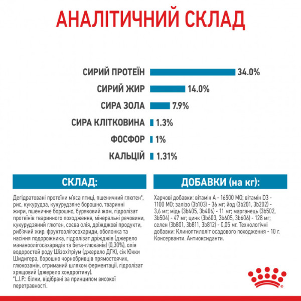 Корм для цуценят ROYAL CANIN GIANT PUPPY 15 кг