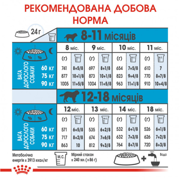Корм для молодих собак ROYAL CANIN GIANT JUNIOR 15 кг