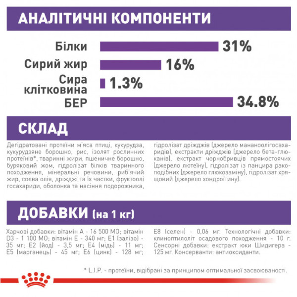 Корм для молодих собак ROYAL CANIN GIANT JUNIOR 15 кг