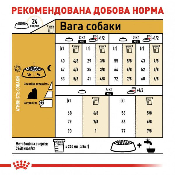 Корм для дорослих собак ROYAL CANIN YORKSHIRE ADULT 1.5 кг