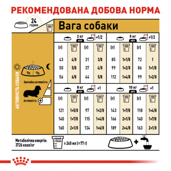 Корм для дорослих собак ROYAL CANIN DACHSHUND ADULT 1.5 кг