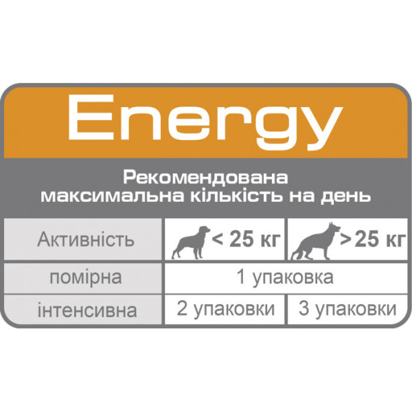 Ласощі для дорослих собак ROYAL CANIN ENERGY 50 г