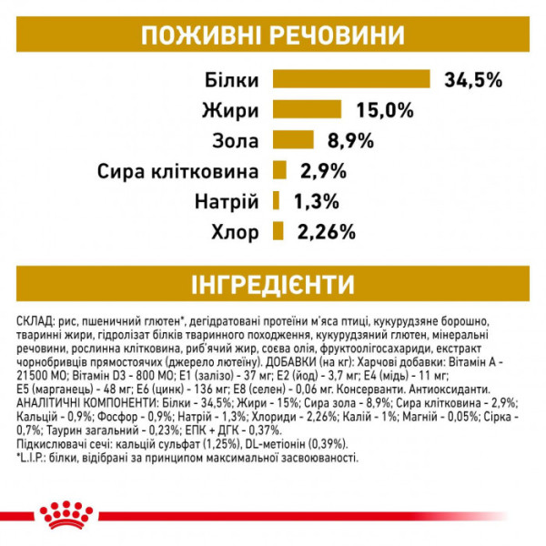 Корм для дорослих котів ROYAL CANIN URINARY S/O CAT 400 г