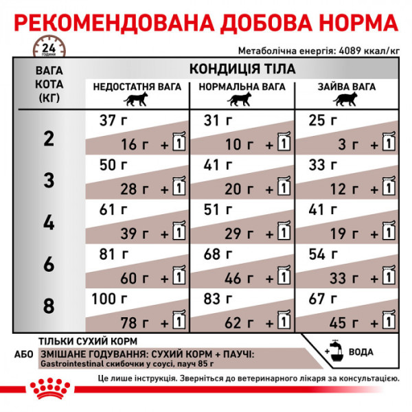 Корм для дорослих котів ROYAL CANIN GASTRO INTESTINAL CAT 400 г