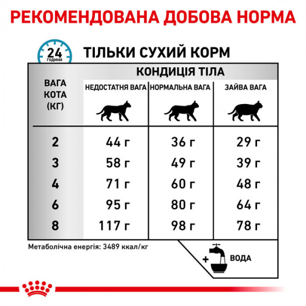 Сухий корм для дорослих котів ROYAL CANIN SENSITIVITY CONTROL CAT 1.5 кг
