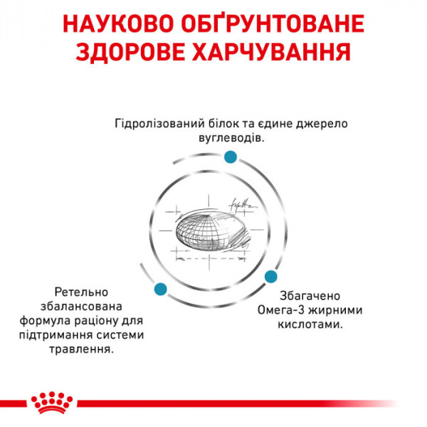 Корм для дорослих собак ROYAL CANIN HYPOALLERGENIC DOG  2 кг