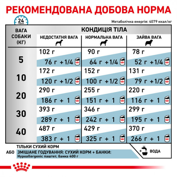 Корм для дорослих собак ROYAL CANIN HYPOALLERGENIC DOG  2 кг