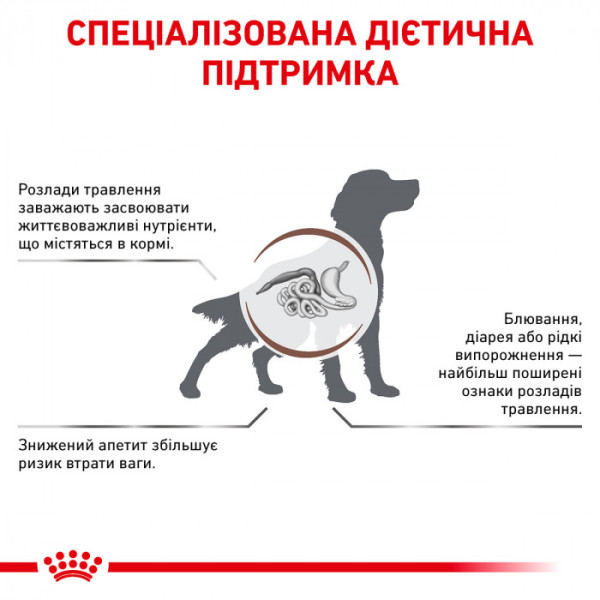 Корм для дорослих собак ROYAL CANIN GASTRO INTESTINAL DOG 7.5 кг