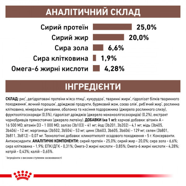 Корм для дорослих собак ROYAL CANIN GASTRO INTESTINAL DOG 7.5 кг