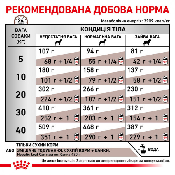 Корм для дорослих собак ROYAL CANIN HEPATIC CANINE 7 кг