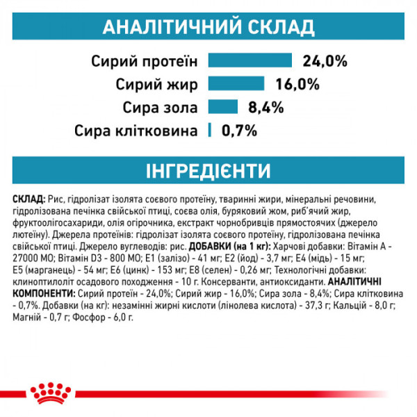 Корм для дорослих собак ROYAL CANIN HYPOALLERGENIC SMALL DOG 3.5 кг