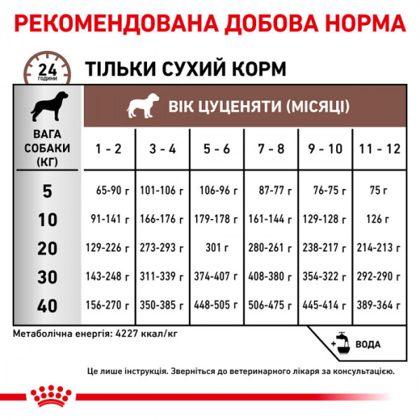 Корм для цуценят ROYAL CANIN GASTRO INTESTINAL PUPPY 2.5 кг