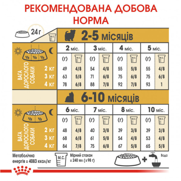 Корм для цуценят ROYAL CANIN YORKSHIRE PUPPY 500 г