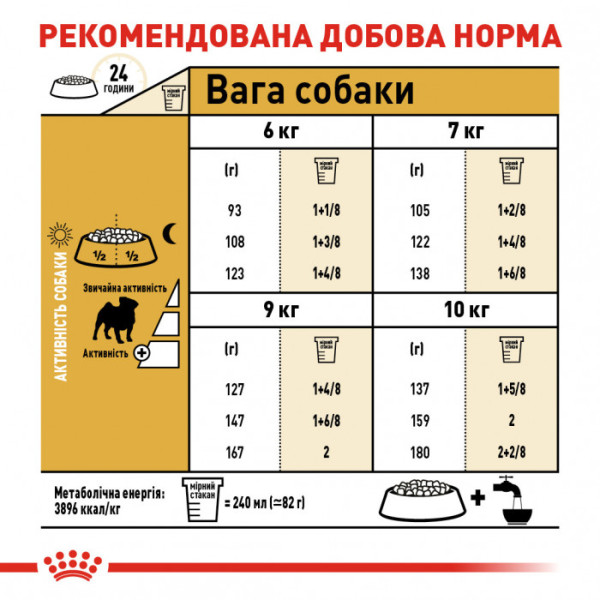 Корм для дорослих собак ROYAL CANIN PUG ADULT 1.5 кг