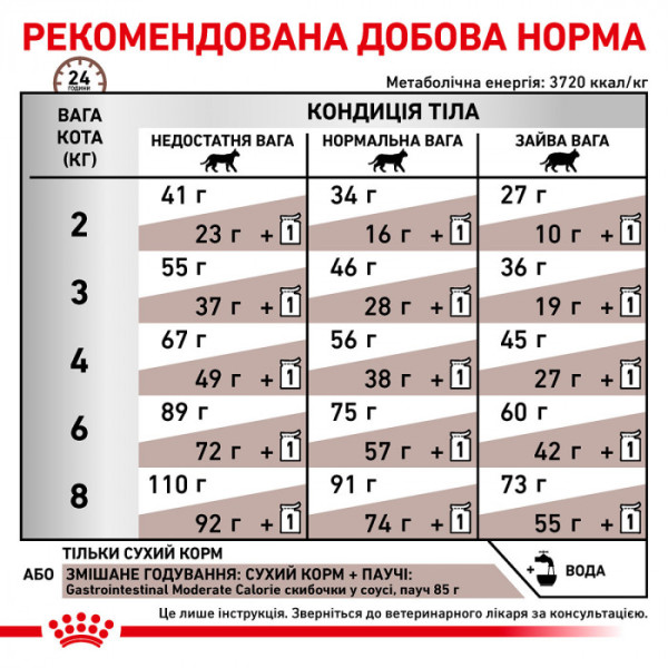 Корм для дорослих котів ROYAL CANIN GASTRO INTESTINAL MODERATE CALORIE CAT 4 кг