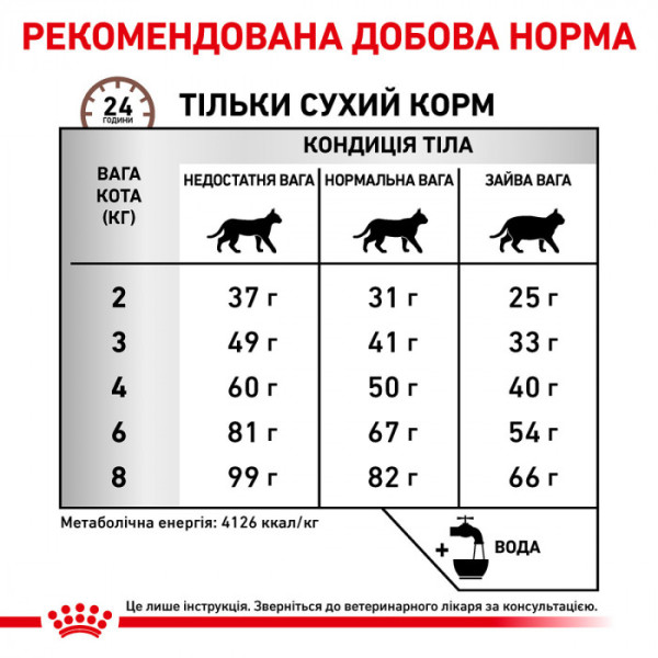 Сухий корм для котів, при захворюваннях печінки Royal Canin Hepatic 4 кг (домашній птах)