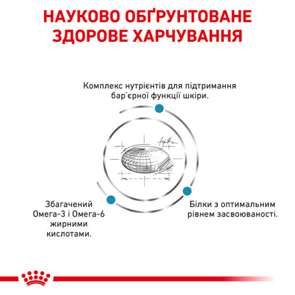 Корм для дорослих собак ROYAL CANIN SKIN CARE ADULT DOG 2 кг