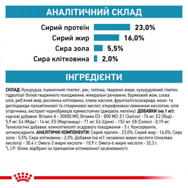 Корм для дорослих собак ROYAL CANIN SKIN CARE ADULT DOG 2 кг