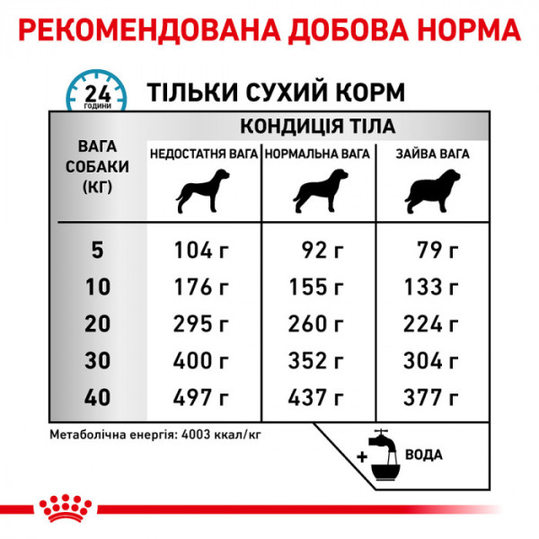 Корм для дорослих собак ROYAL CANIN ANALLERGENIC DOG 3 кг
